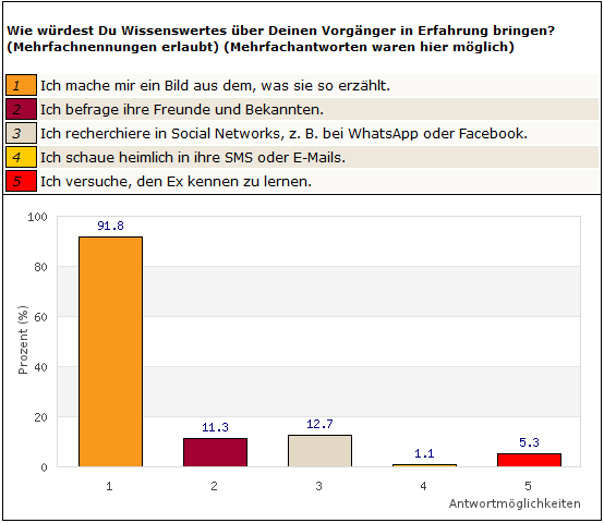 Frage2