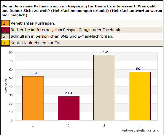 Frage4